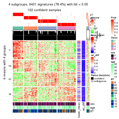 plot of chunk tab-CV-pam-get-signatures-3