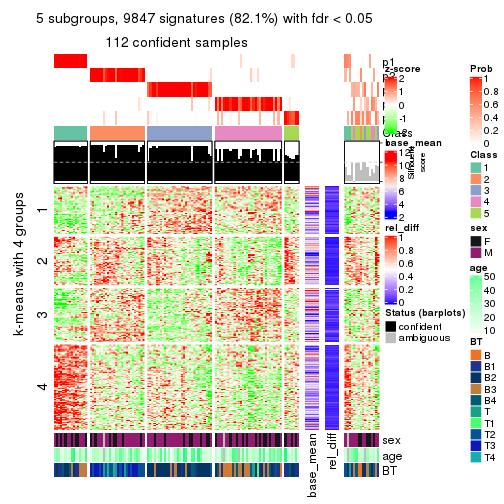 plot of chunk tab-CV-pam-get-signatures-4