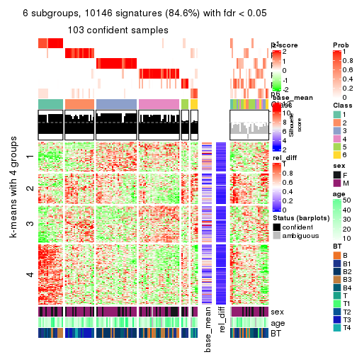 plot of chunk tab-CV-pam-get-signatures-5