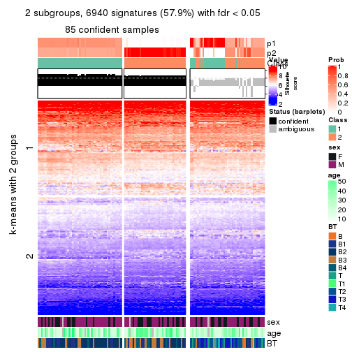 plot of chunk tab-CV-pam-get-signatures-no-scale-1