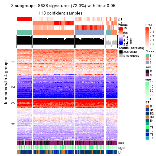 plot of chunk tab-CV-pam-get-signatures-no-scale-2