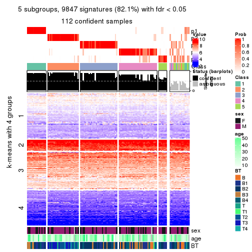 plot of chunk tab-CV-pam-get-signatures-no-scale-4