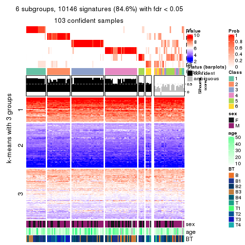 plot of chunk tab-CV-pam-get-signatures-no-scale-5