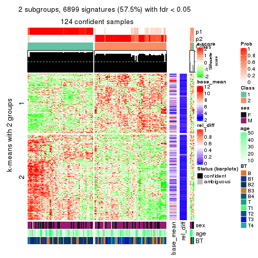 plot of chunk tab-CV-skmeans-get-signatures-1