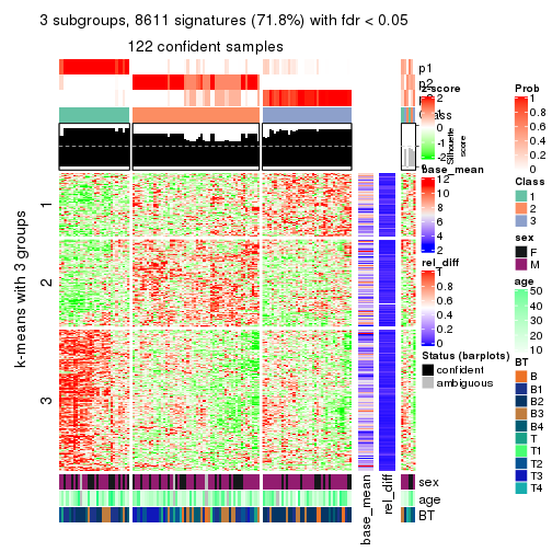 plot of chunk tab-CV-skmeans-get-signatures-2