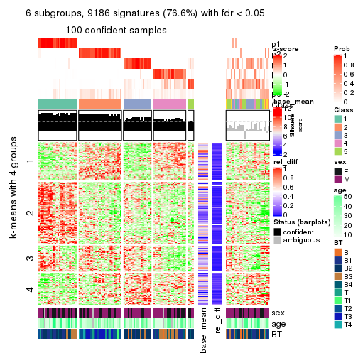 plot of chunk tab-CV-skmeans-get-signatures-5