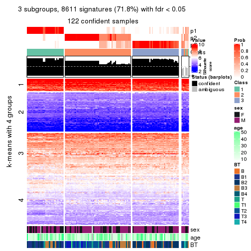 plot of chunk tab-CV-skmeans-get-signatures-no-scale-2