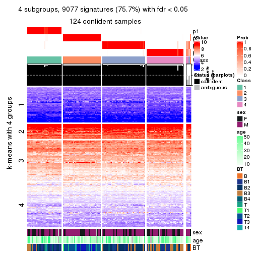 plot of chunk tab-CV-skmeans-get-signatures-no-scale-3