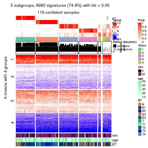 plot of chunk tab-CV-skmeans-get-signatures-no-scale-4