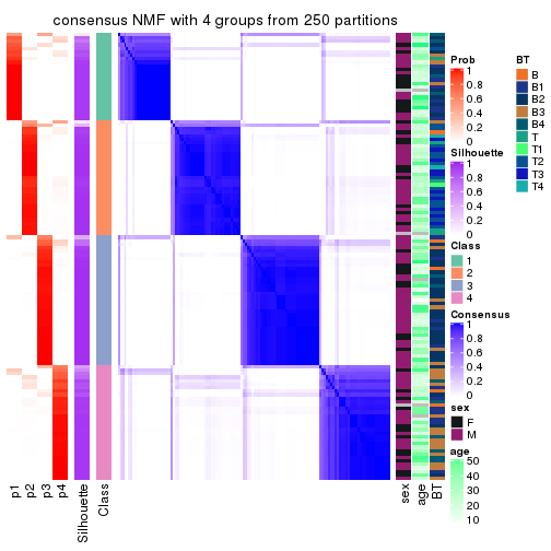 plot of chunk tab-MAD-NMF-consensus-heatmap-3