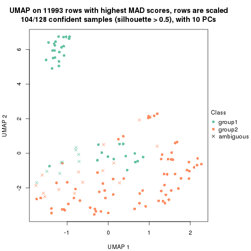 plot of chunk tab-MAD-NMF-dimension-reduction-1