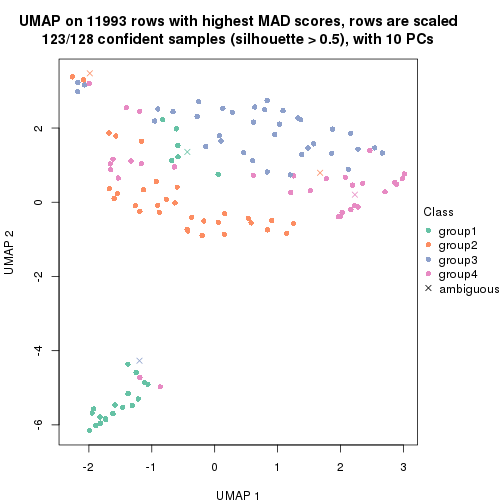 plot of chunk tab-MAD-NMF-dimension-reduction-3