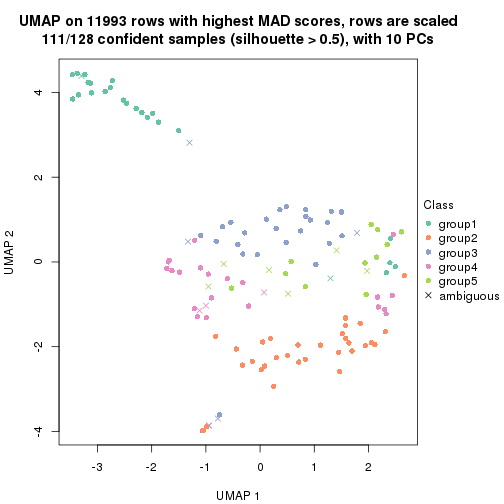 plot of chunk tab-MAD-NMF-dimension-reduction-4