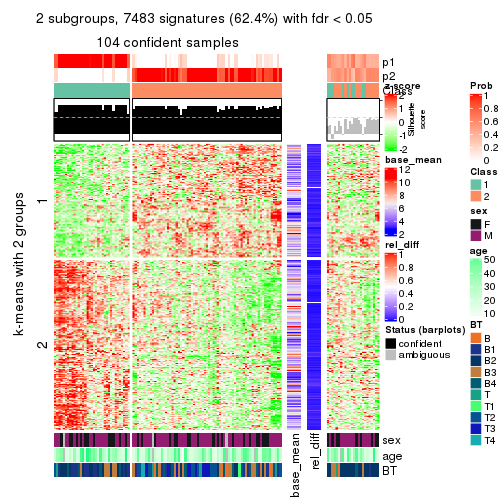 plot of chunk tab-MAD-NMF-get-signatures-1