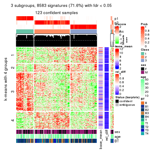 plot of chunk tab-MAD-NMF-get-signatures-2