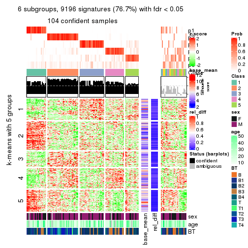 plot of chunk tab-MAD-NMF-get-signatures-5