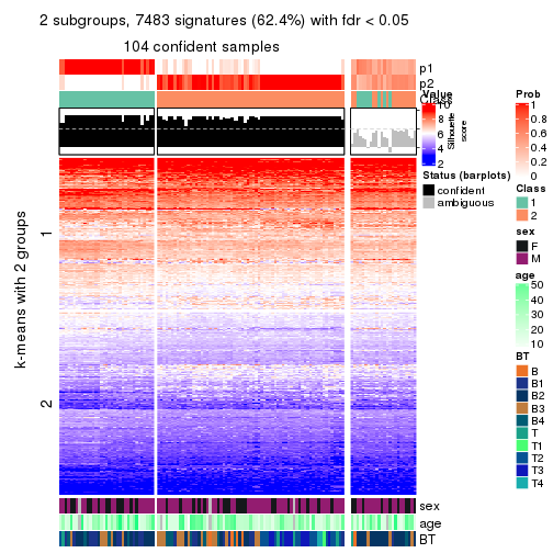 plot of chunk tab-MAD-NMF-get-signatures-no-scale-1