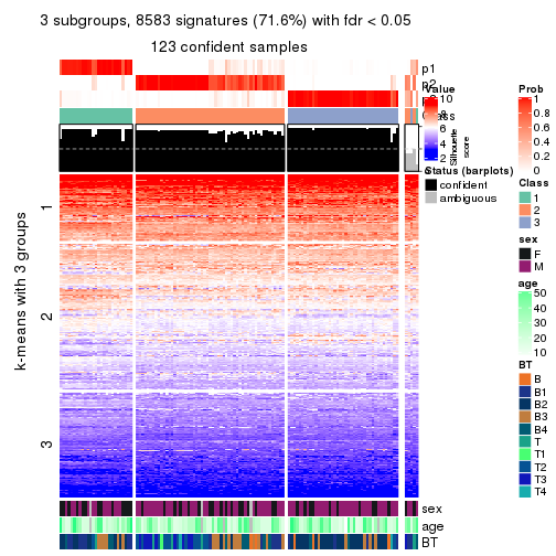 plot of chunk tab-MAD-NMF-get-signatures-no-scale-2