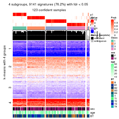 plot of chunk tab-MAD-NMF-get-signatures-no-scale-3