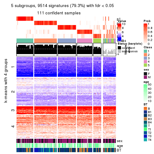 plot of chunk tab-MAD-NMF-get-signatures-no-scale-4