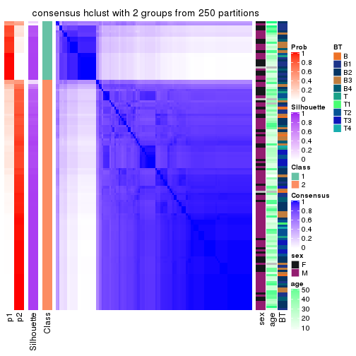 plot of chunk tab-MAD-hclust-consensus-heatmap-1