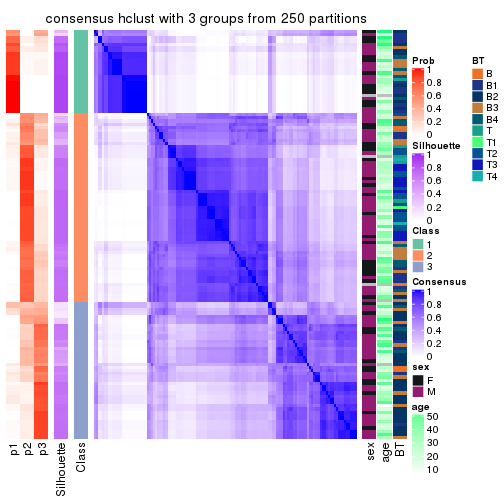 plot of chunk tab-MAD-hclust-consensus-heatmap-2