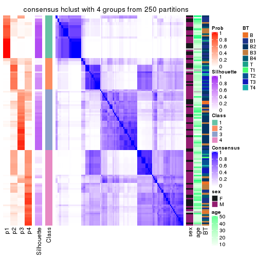 plot of chunk tab-MAD-hclust-consensus-heatmap-3