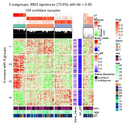 plot of chunk tab-MAD-hclust-get-signatures-2