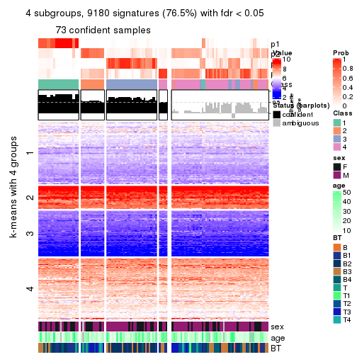 plot of chunk tab-MAD-hclust-get-signatures-no-scale-3