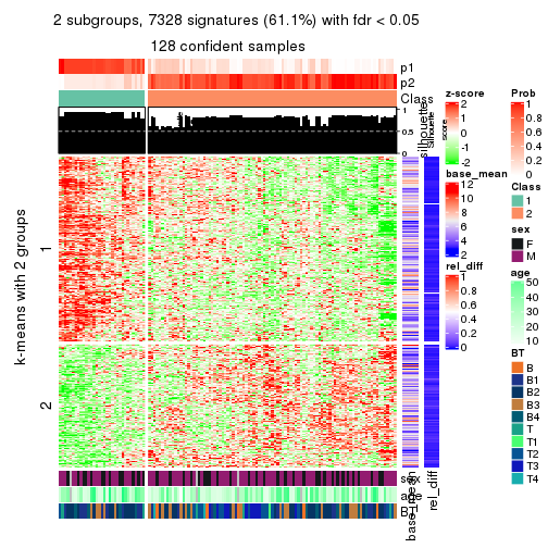 plot of chunk tab-MAD-kmeans-get-signatures-1