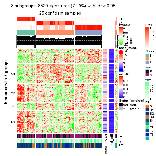 plot of chunk tab-MAD-kmeans-get-signatures-2