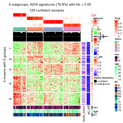 plot of chunk tab-MAD-kmeans-get-signatures-3