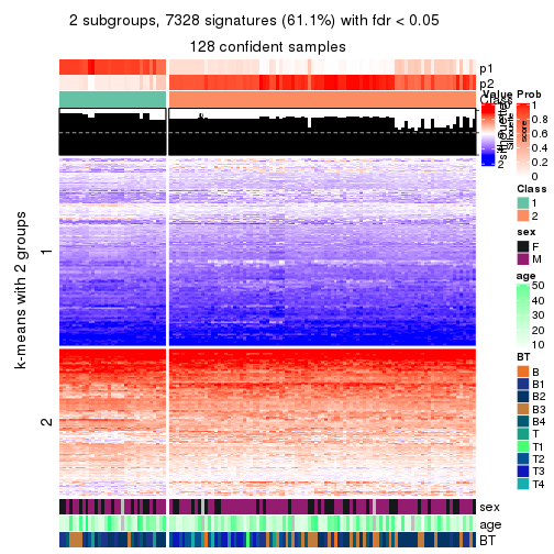 plot of chunk tab-MAD-kmeans-get-signatures-no-scale-1