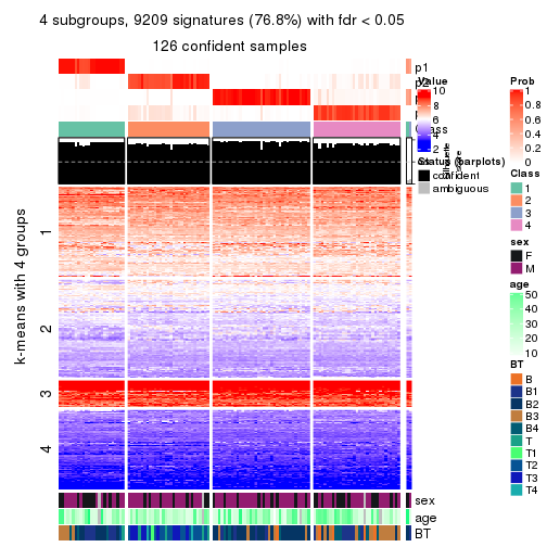 plot of chunk tab-MAD-kmeans-get-signatures-no-scale-3