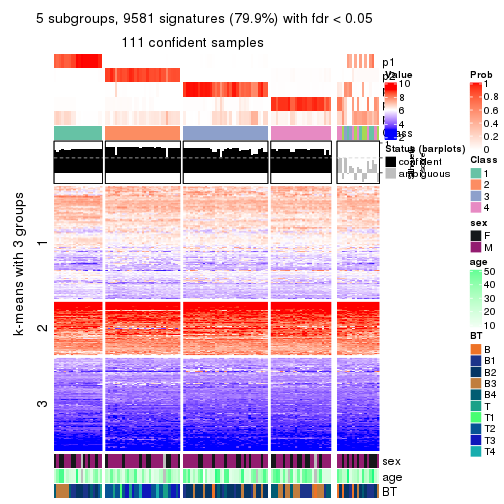 plot of chunk tab-MAD-kmeans-get-signatures-no-scale-4