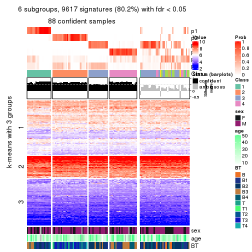 plot of chunk tab-MAD-kmeans-get-signatures-no-scale-5