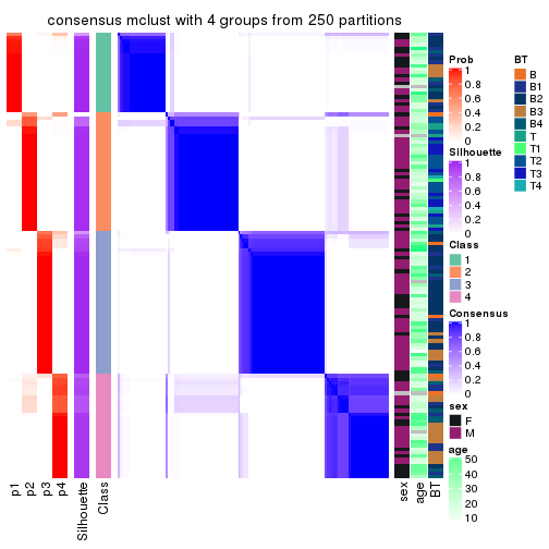 plot of chunk tab-MAD-mclust-consensus-heatmap-3