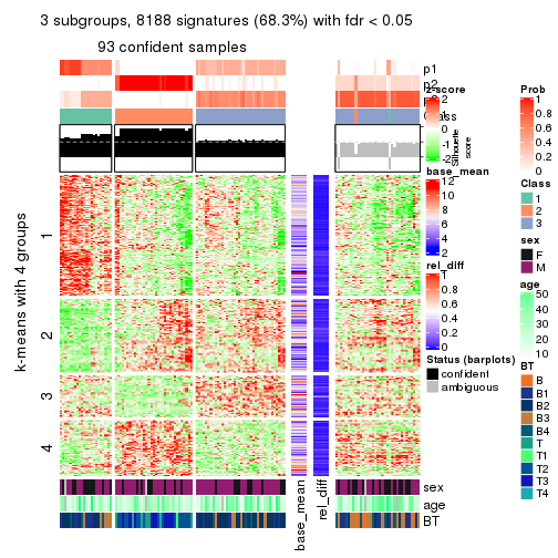 plot of chunk tab-MAD-mclust-get-signatures-2