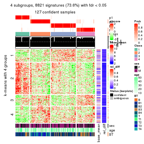 plot of chunk tab-MAD-mclust-get-signatures-3