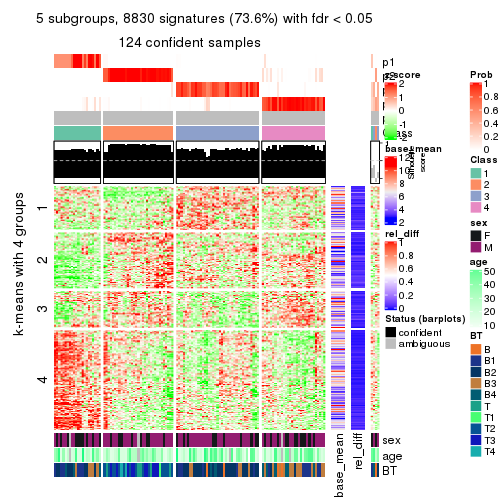 plot of chunk tab-MAD-mclust-get-signatures-4