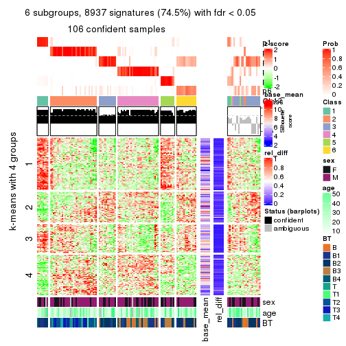 plot of chunk tab-MAD-mclust-get-signatures-5