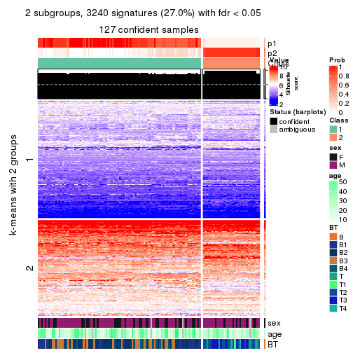 plot of chunk tab-MAD-mclust-get-signatures-no-scale-1