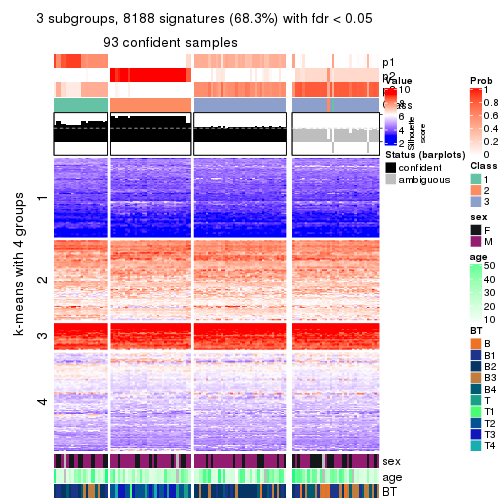 plot of chunk tab-MAD-mclust-get-signatures-no-scale-2