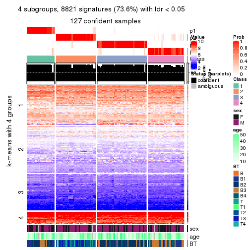 plot of chunk tab-MAD-mclust-get-signatures-no-scale-3