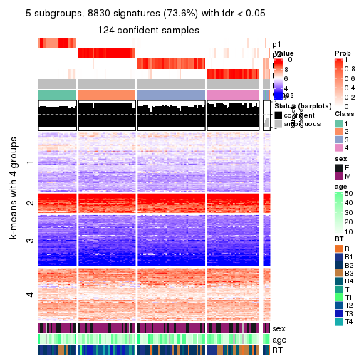 plot of chunk tab-MAD-mclust-get-signatures-no-scale-4