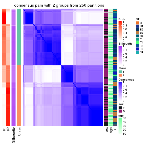 plot of chunk tab-MAD-pam-consensus-heatmap-1