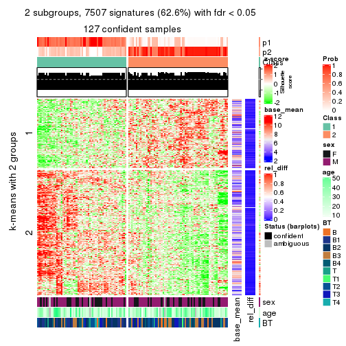 plot of chunk tab-MAD-pam-get-signatures-1