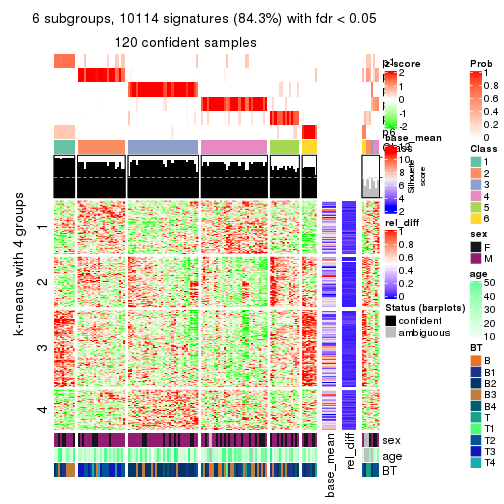 plot of chunk tab-MAD-pam-get-signatures-5