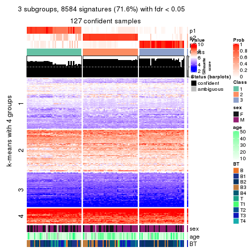 plot of chunk tab-MAD-pam-get-signatures-no-scale-2