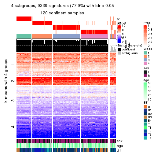 plot of chunk tab-MAD-pam-get-signatures-no-scale-3